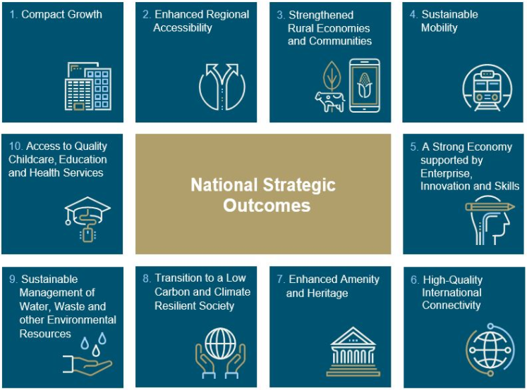 NPF National Strategic Outcomes